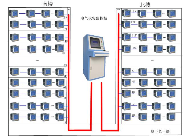 DTP300系列電氣火災監控探測器